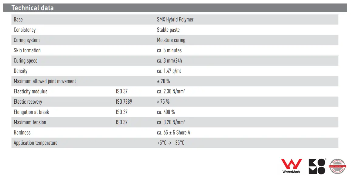 Suldal-FixALL-High-Tack-technical-data